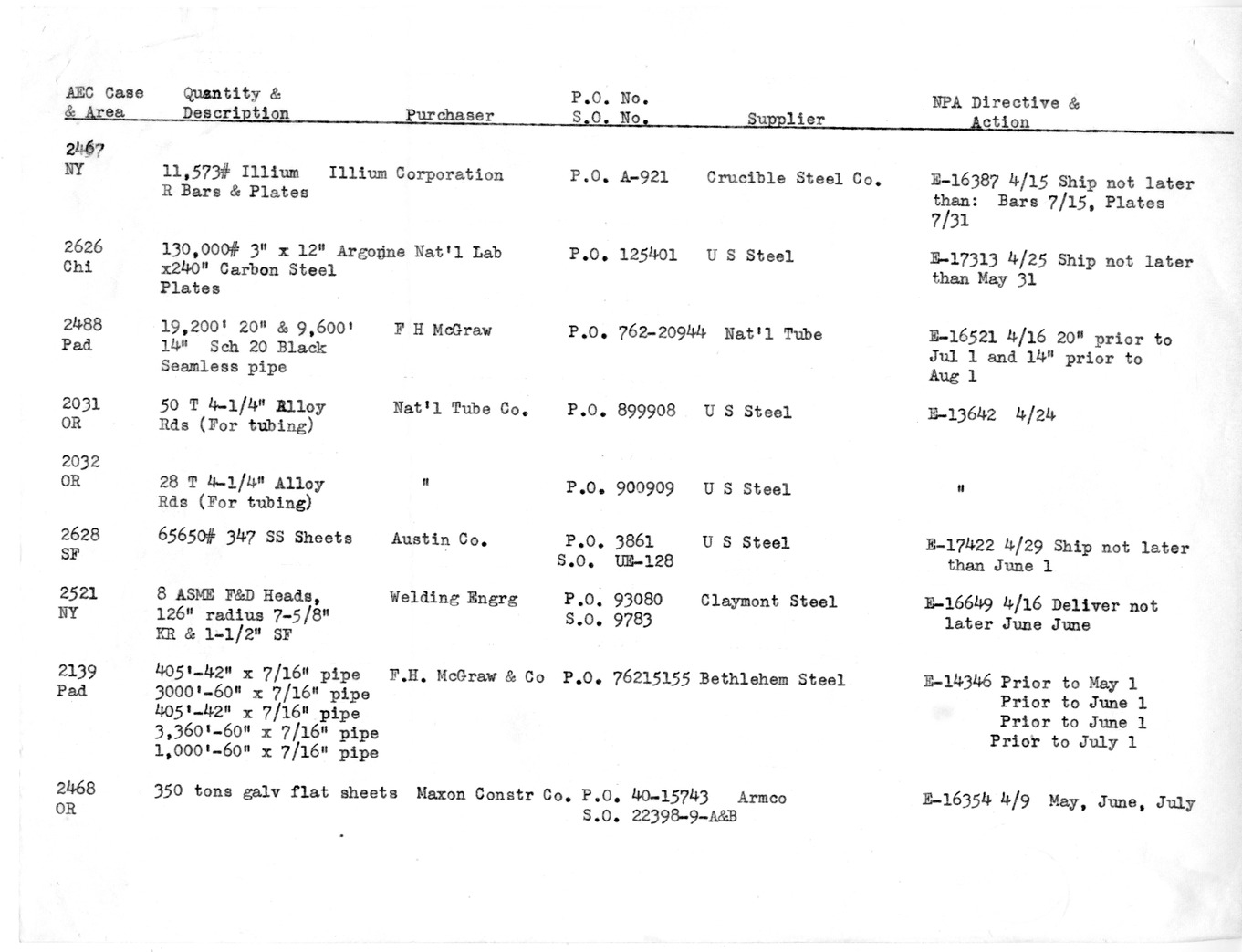 Letter from Eber R. Price to Milton P. Kayle, with Attachment