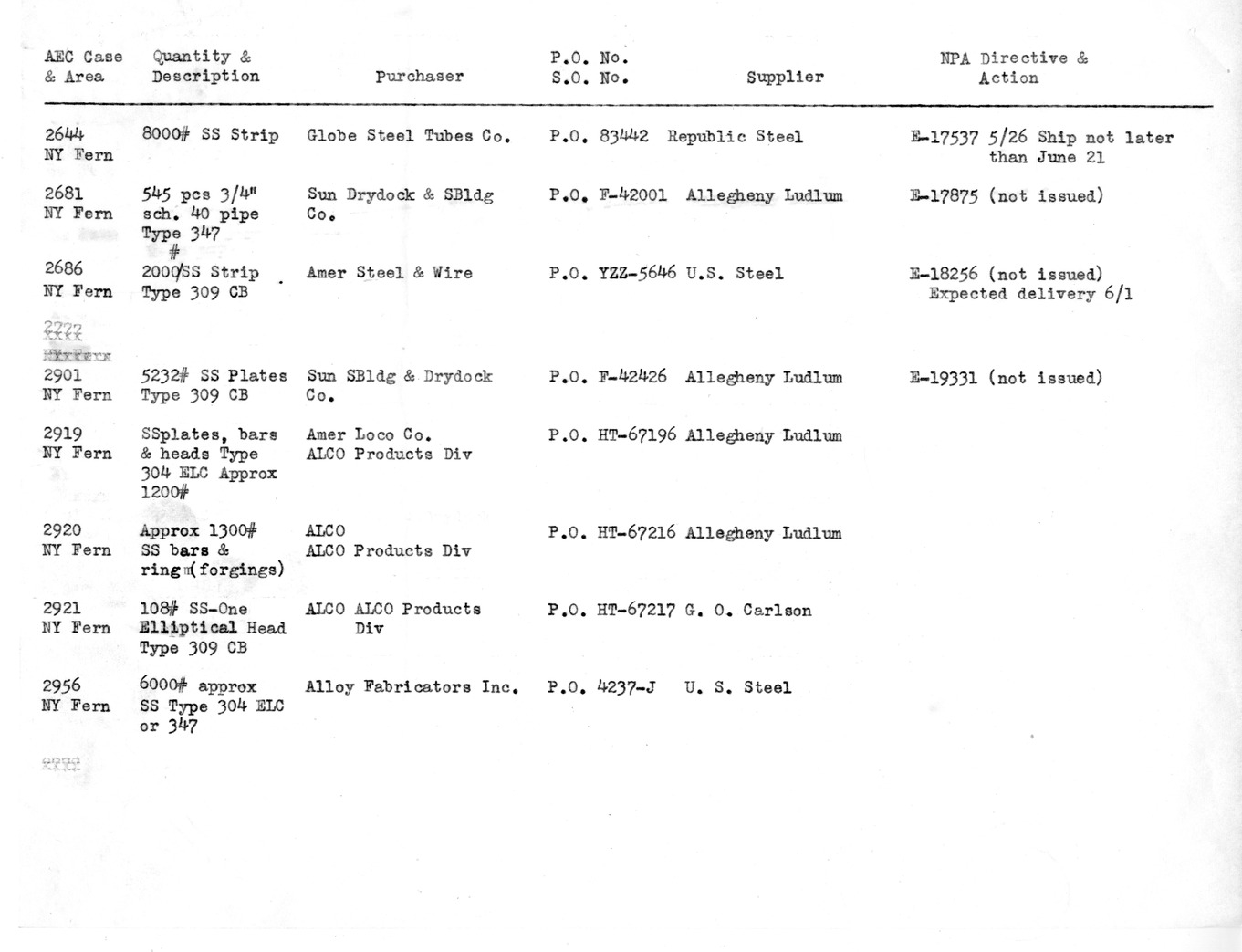 Letter from Eber R. Price to Milton P. Kayle, with Attachment