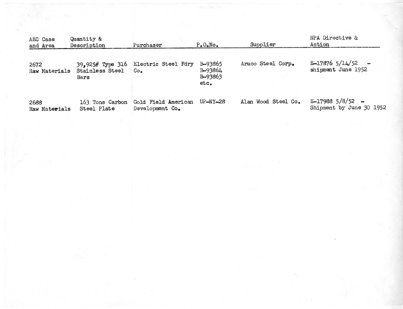 Letter from Eber R. Price to Milton P. Kayle, with Attachment