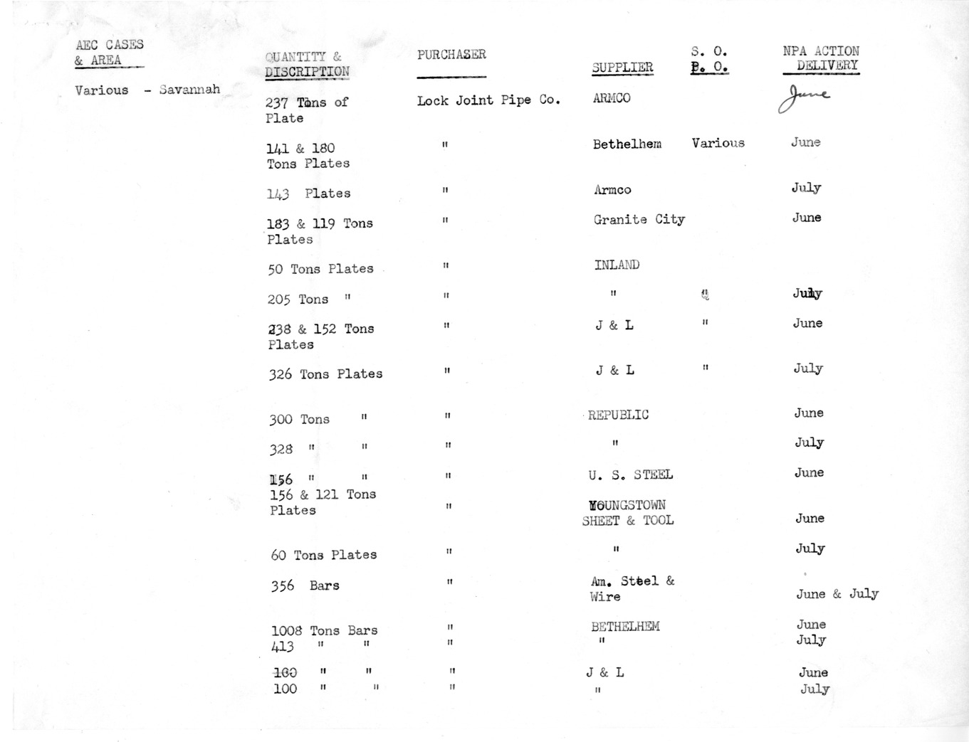 Letter from Eber R. Price to Milton P. Kayle, with Attachment