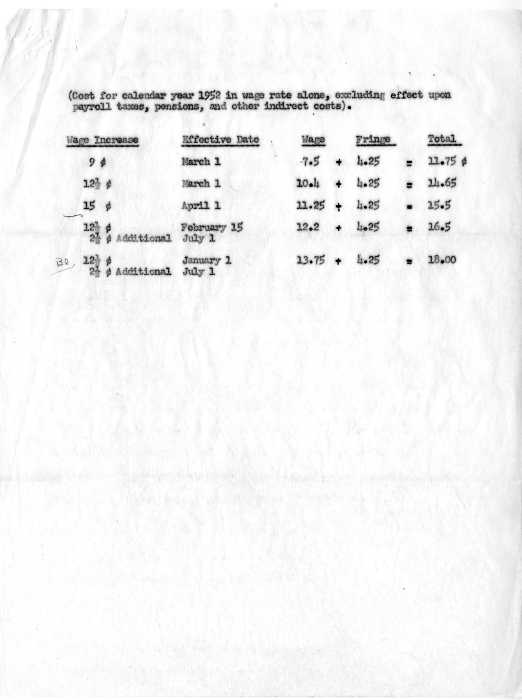 Memorandum from Nathan P. Feinsinger to John R. Steelman