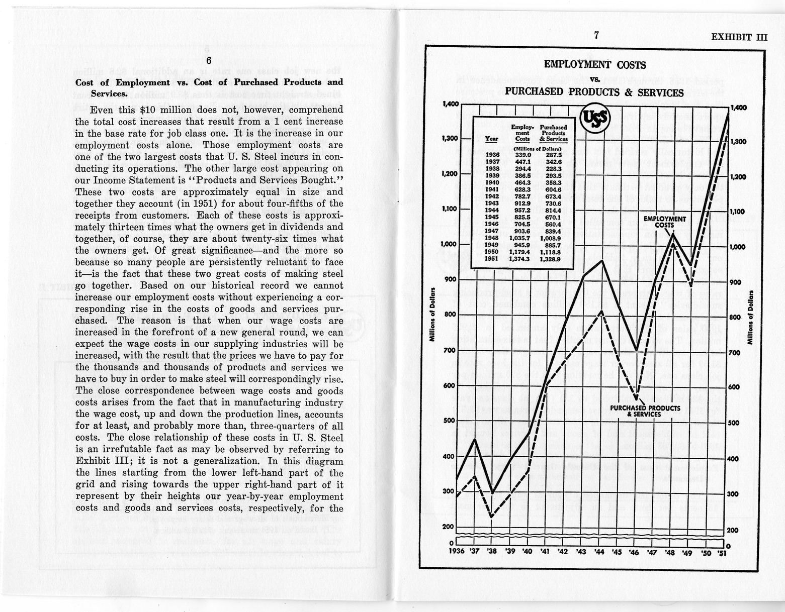Wage Stabilization Board, Steel Panel, Case Number D-18-C, Statement of R. C. Tyson, Vice President and Comptroller, United States Steel Corporation