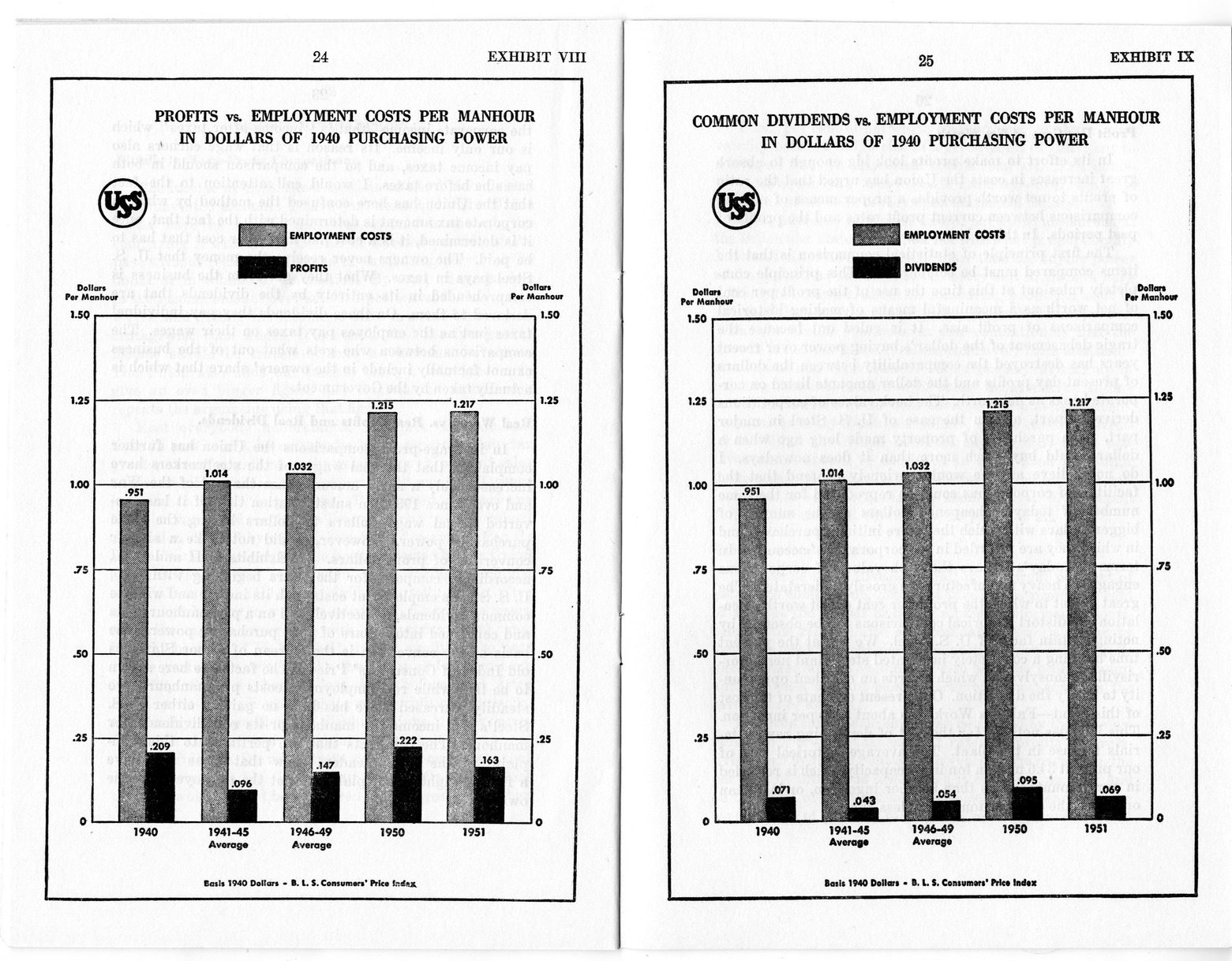 Wage Stabilization Board, Steel Panel, Case Number D-18-C, Statement of R. C. Tyson, Vice President and Comptroller, United States Steel Corporation