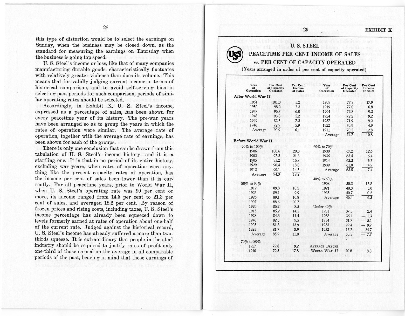 Wage Stabilization Board, Steel Panel, Case Number D-18-C, Statement of R. C. Tyson, Vice President and Comptroller, United States Steel Corporation