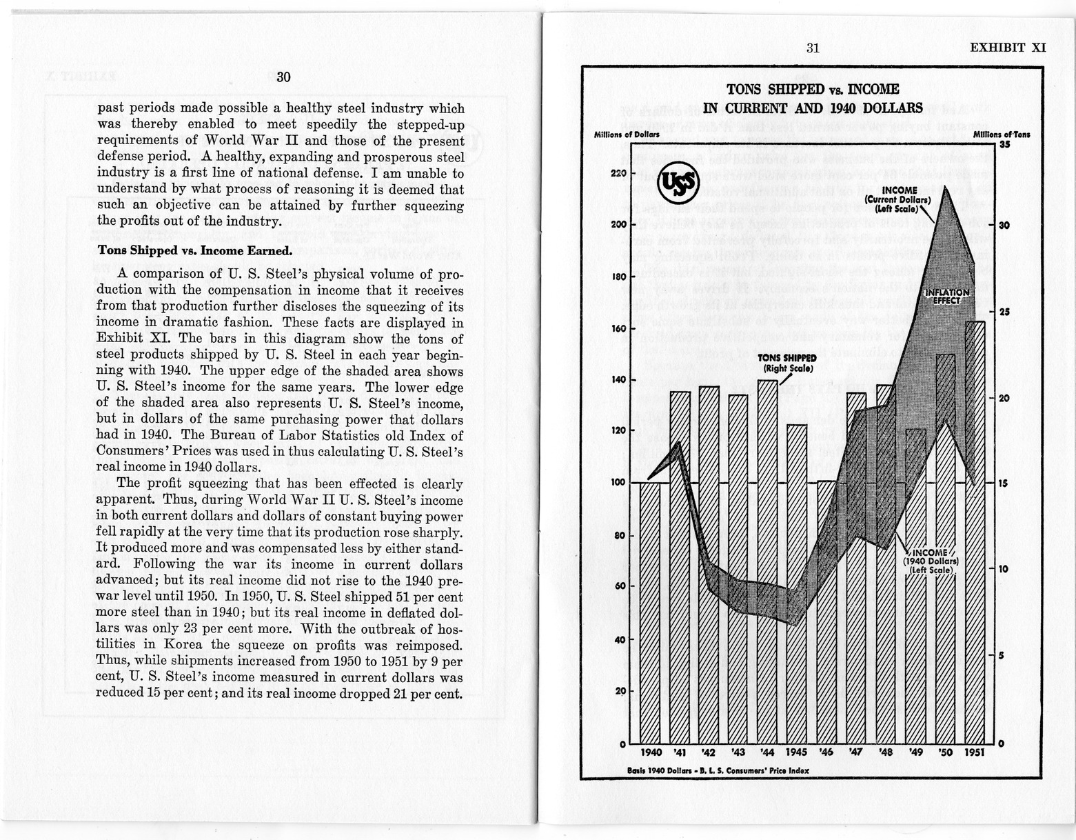 Wage Stabilization Board, Steel Panel, Case Number D-18-C, Statement of R. C. Tyson, Vice President and Comptroller, United States Steel Corporation