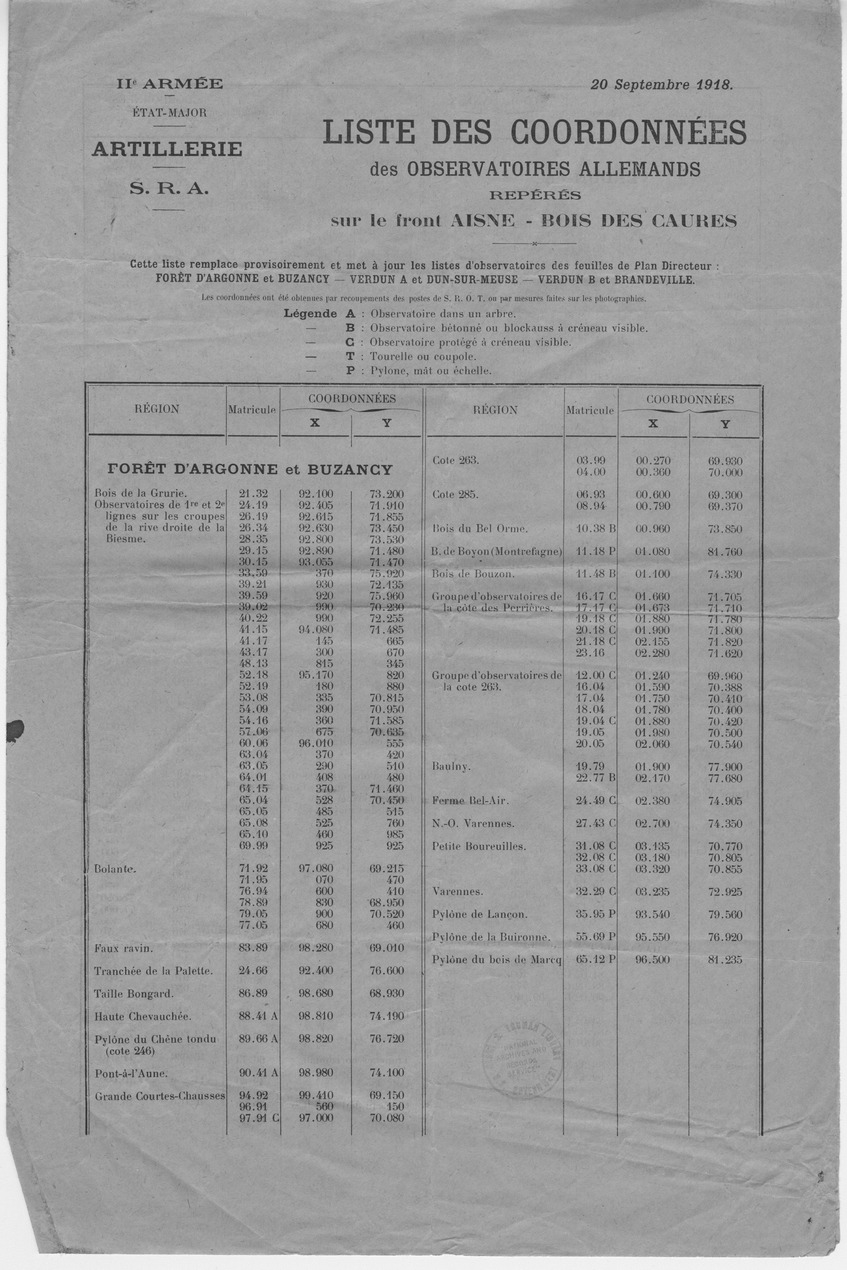 List of Coordinates of the German Observatories