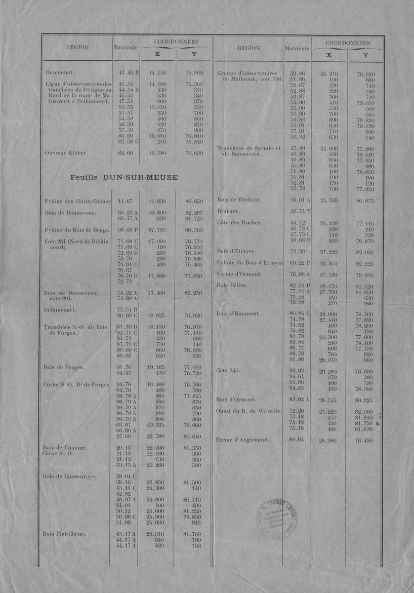 List of Coordinates of the German Observatories
