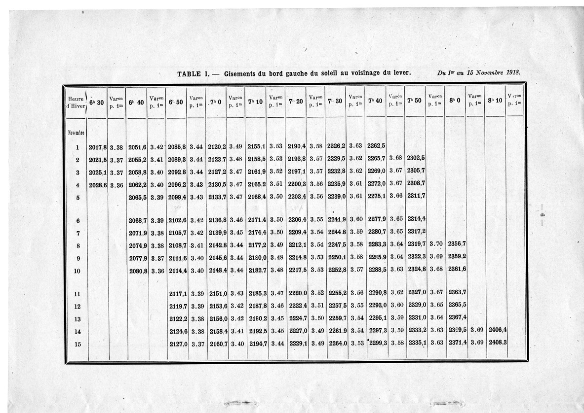 Tables for Orientation