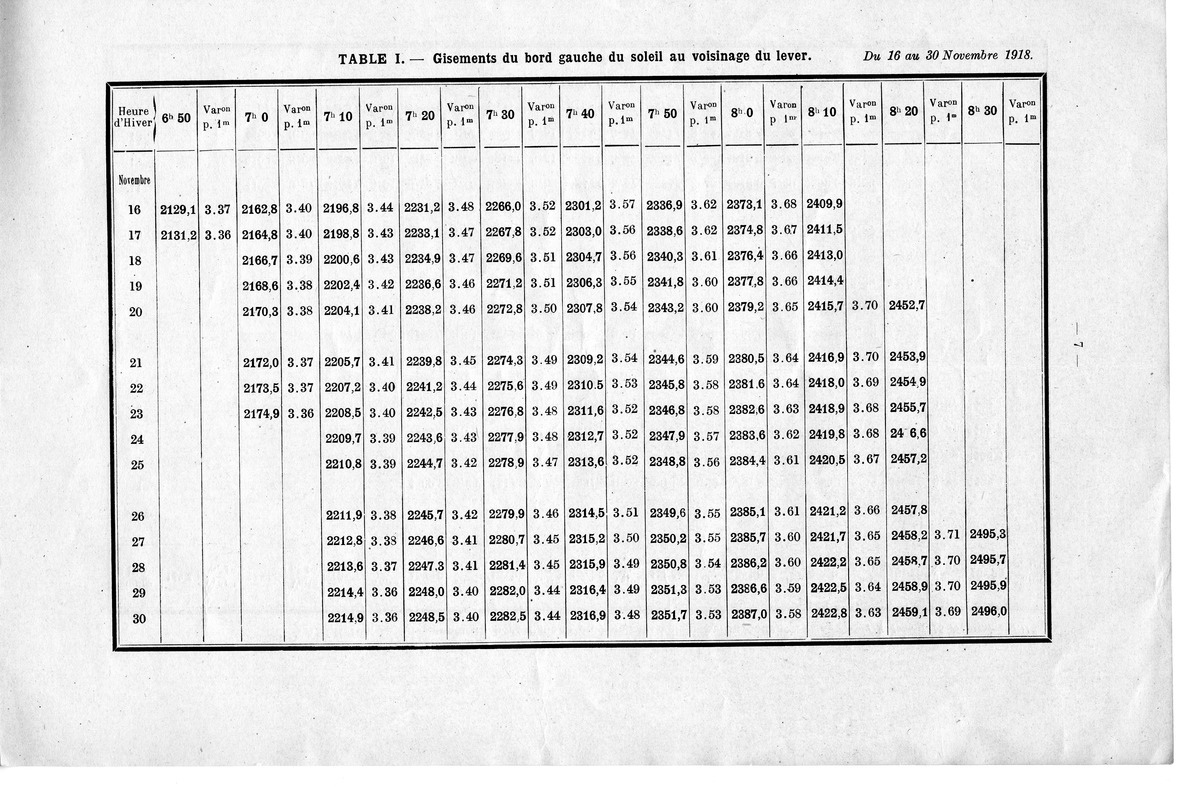 Tables for Orientation