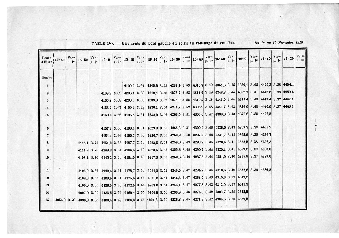 Tables for Orientation