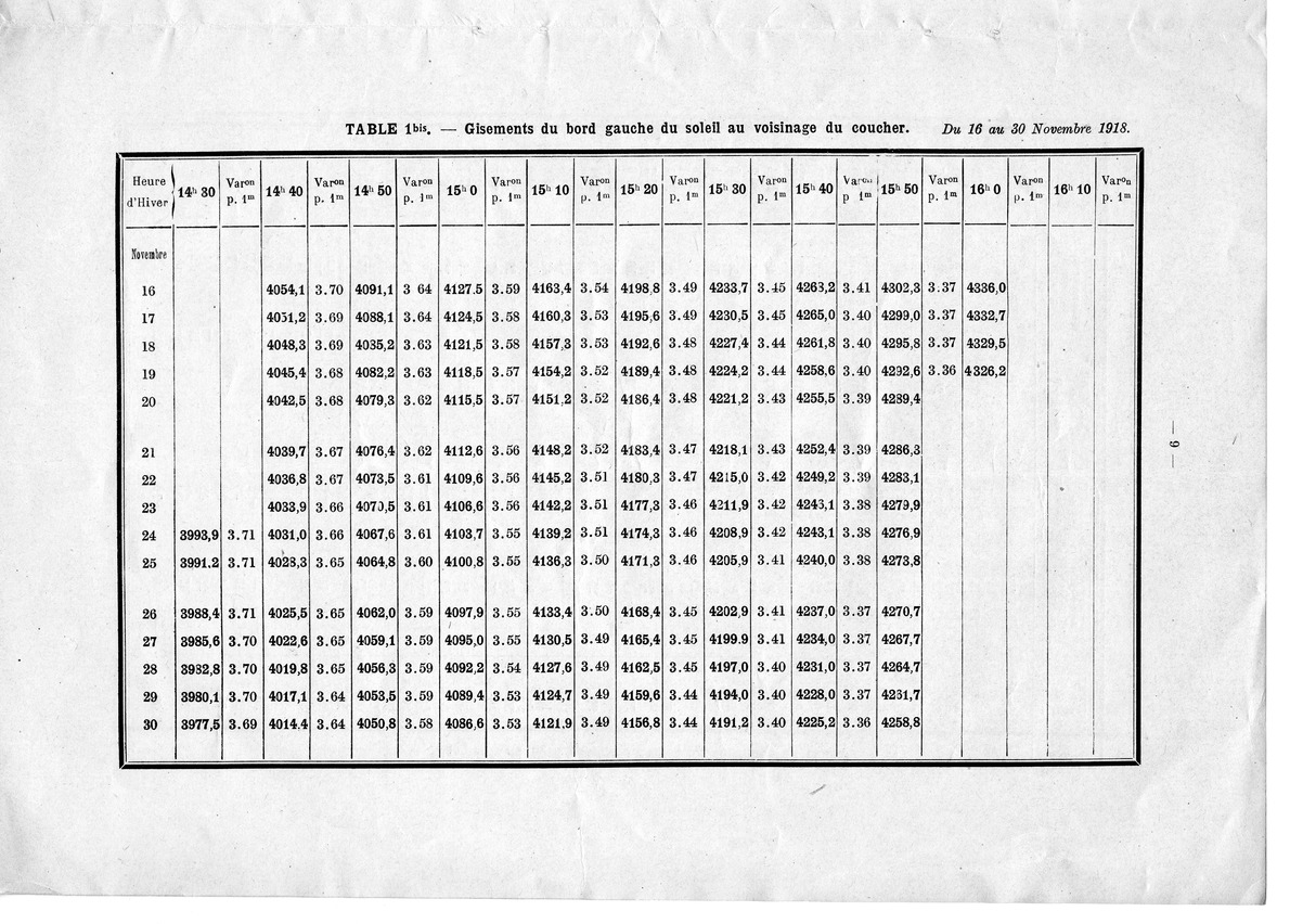 Tables for Orientation