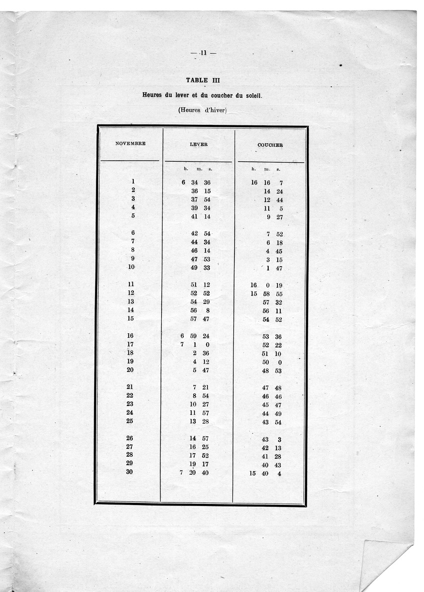 Tables for Orientation