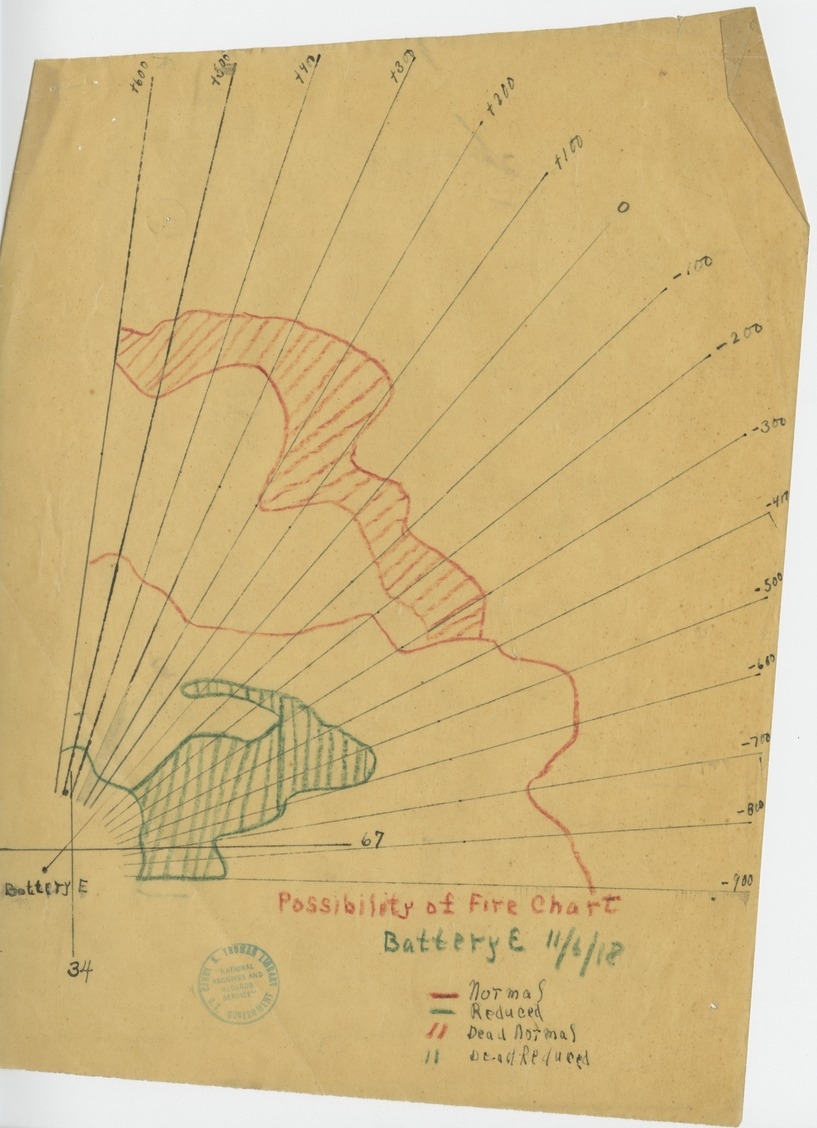 Handwritten Notes and Possibility of Fire Chart