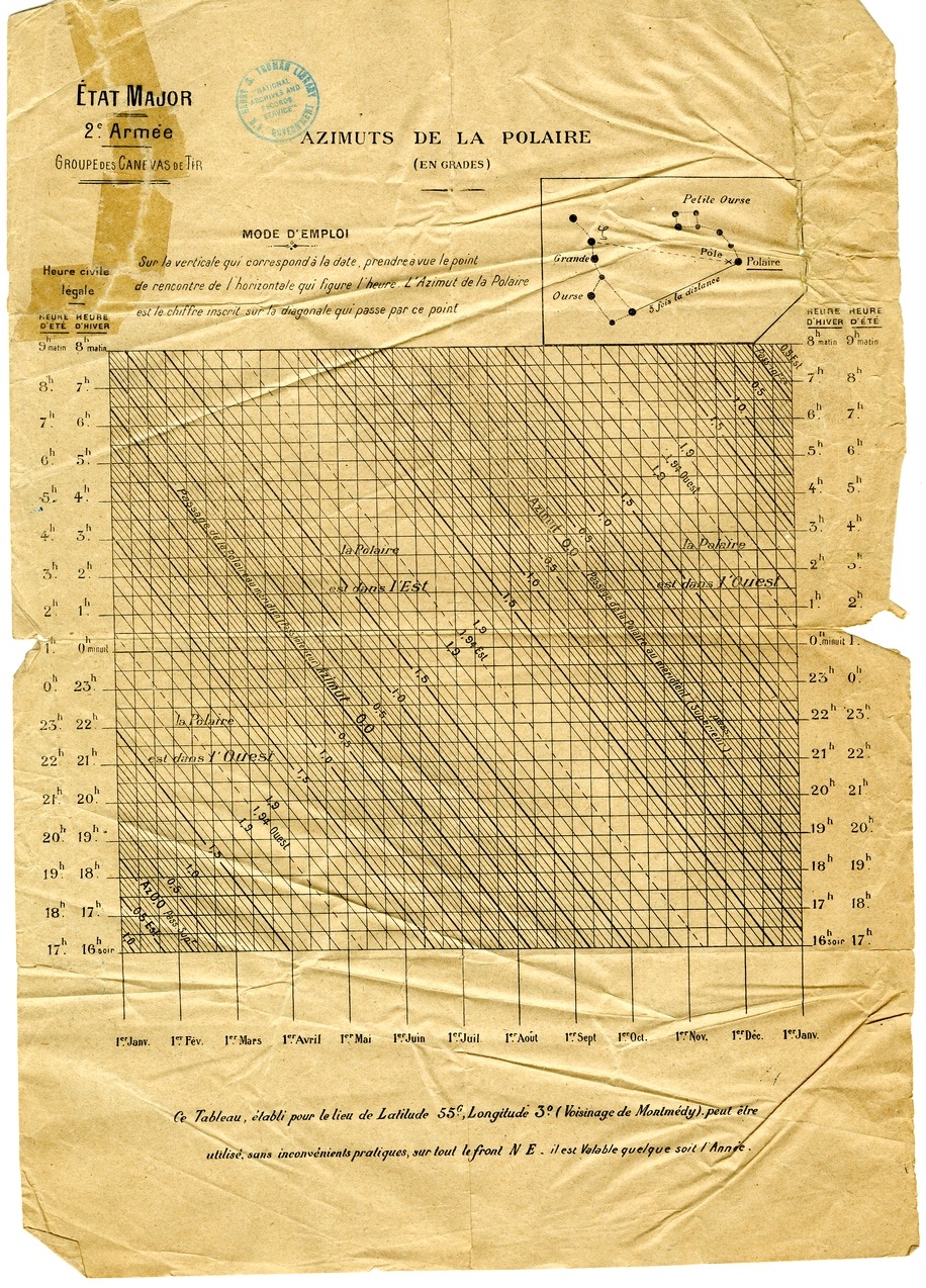 Chart, Azimuths of the polar in grades