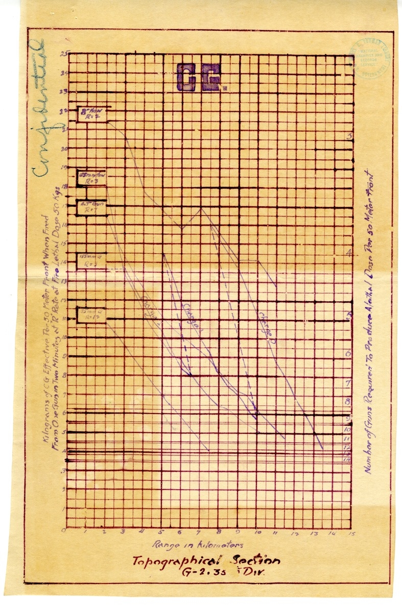 Manual, Notes on Employment of Gas Shell