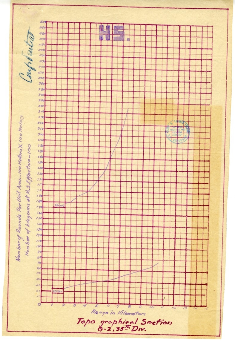 Manual, Notes on Employment of Gas Shell