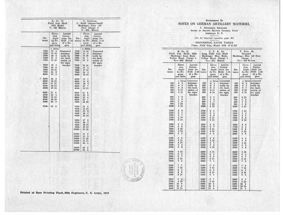 Chart, Supplement to Notes on German Artillery Materiel