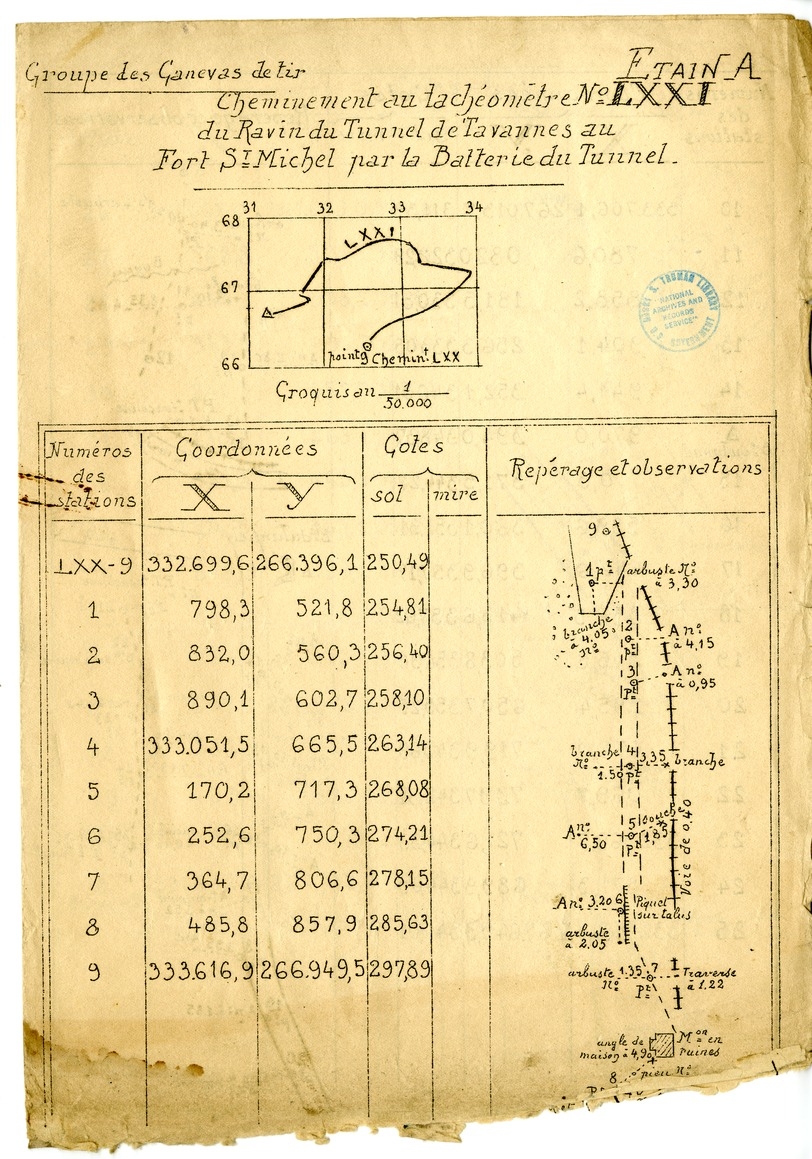 Chart, Tracking to Tacheometer Number 71