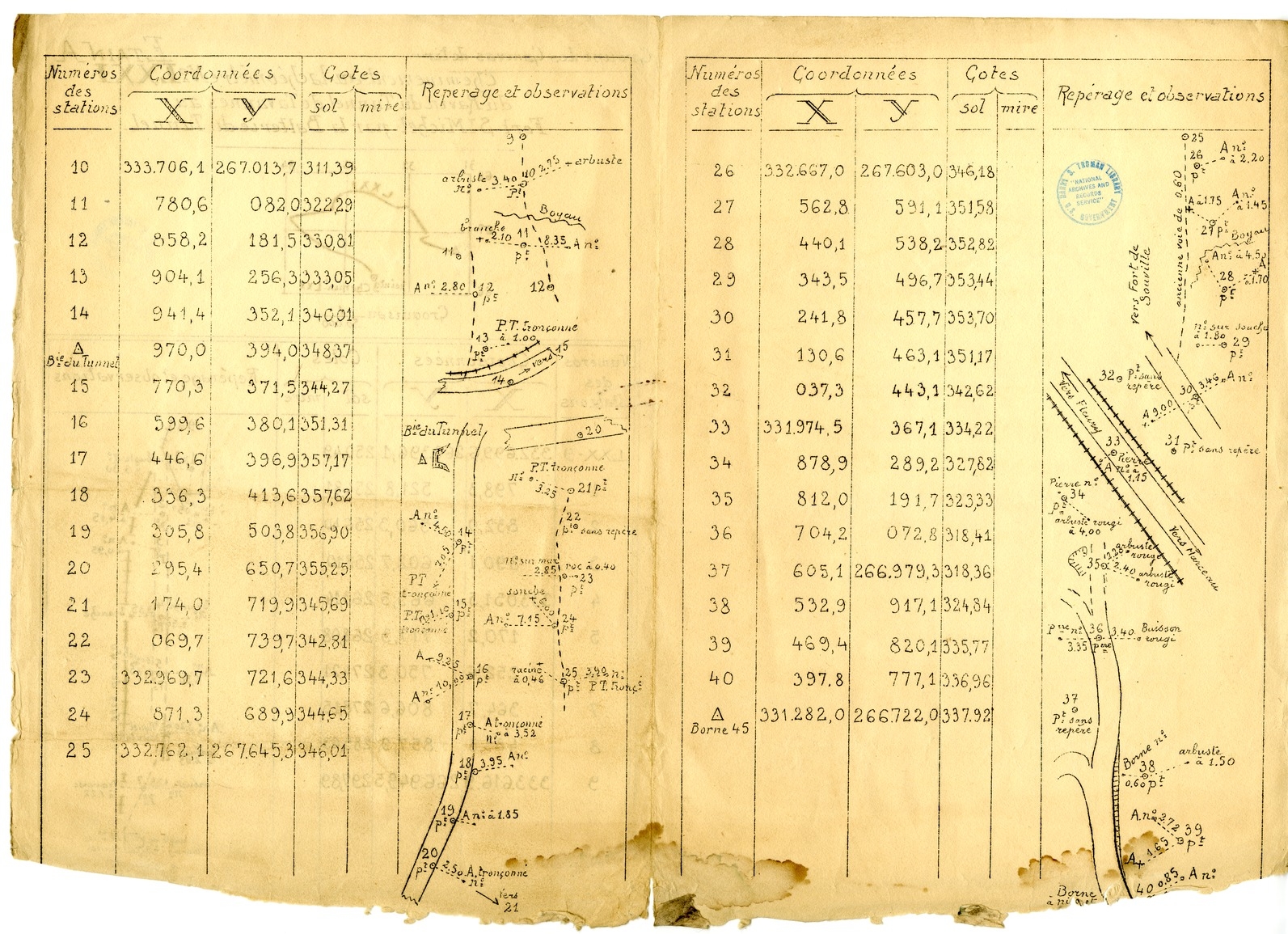 Chart, Tracking to Tacheometer Number 71