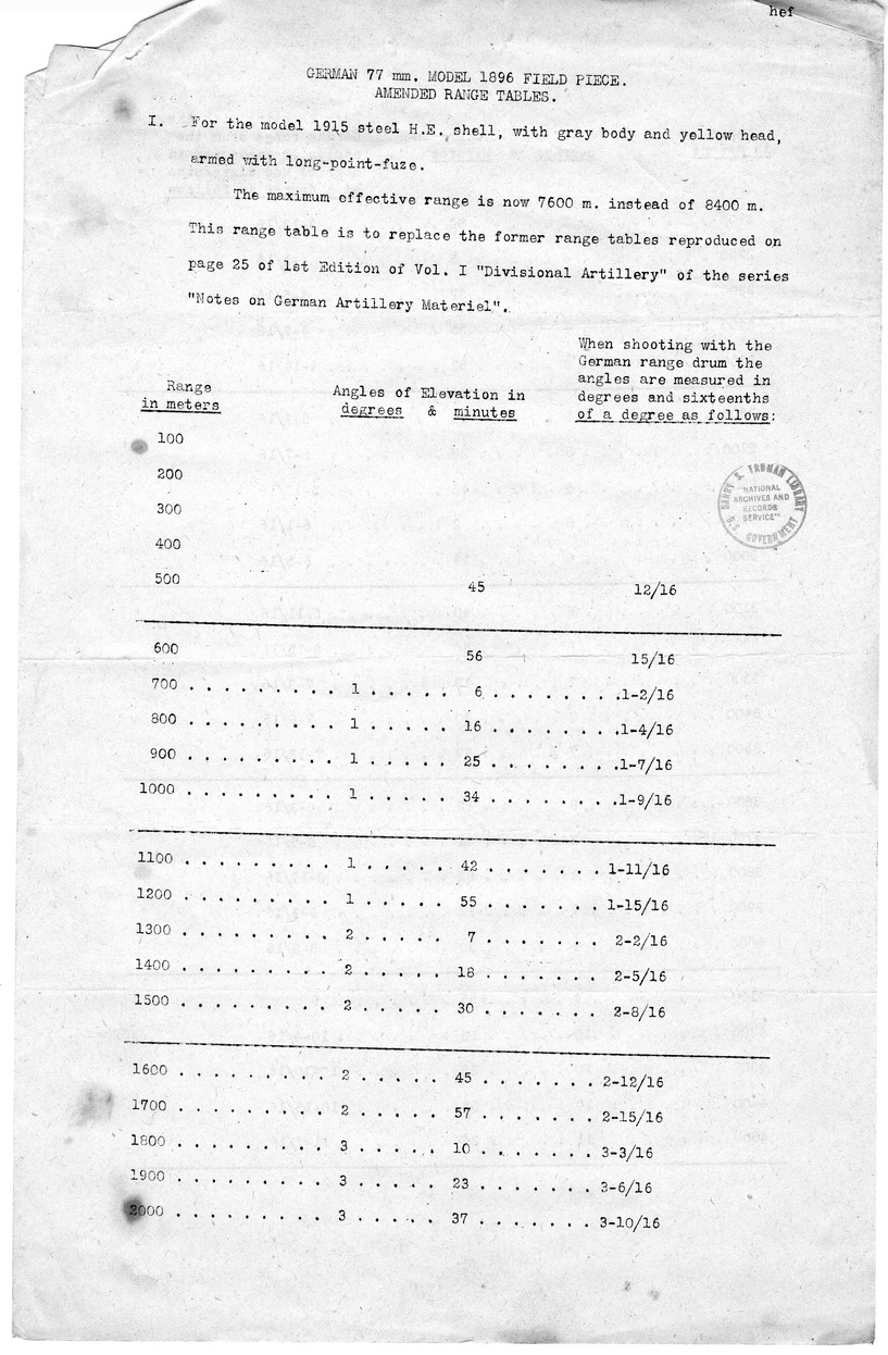 Amended Range Tables for German 77 mm Model 1896 Field Piece