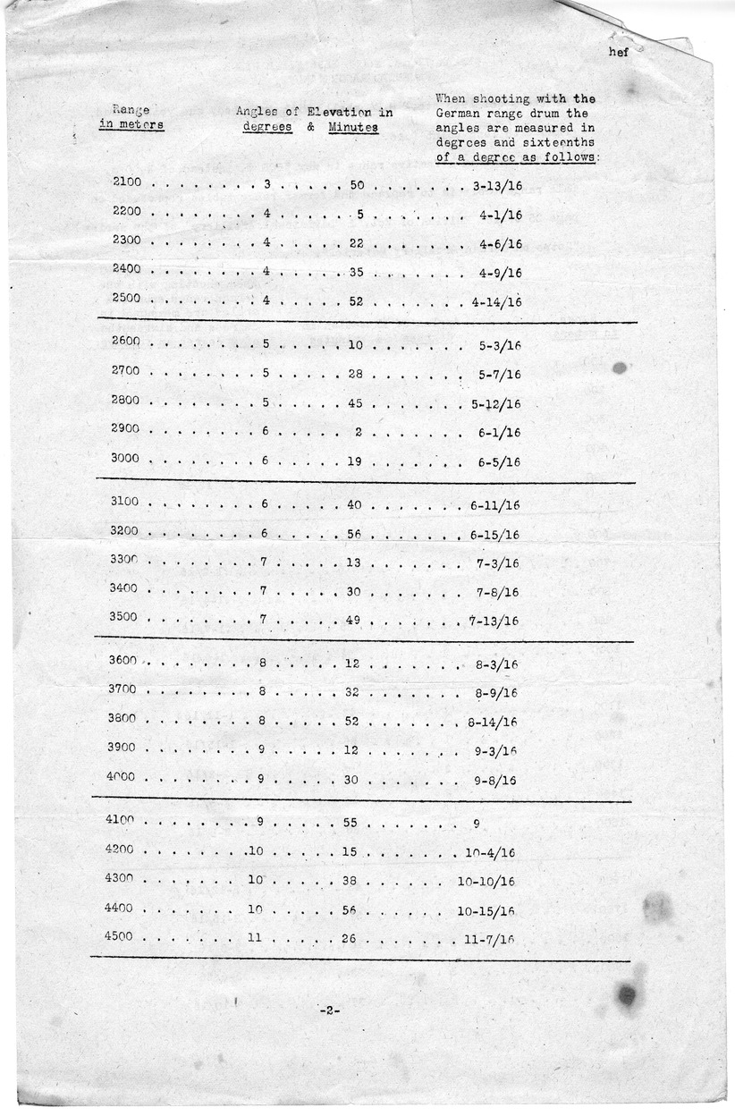 Amended Range Tables for German 77 mm Model 1896 Field Piece