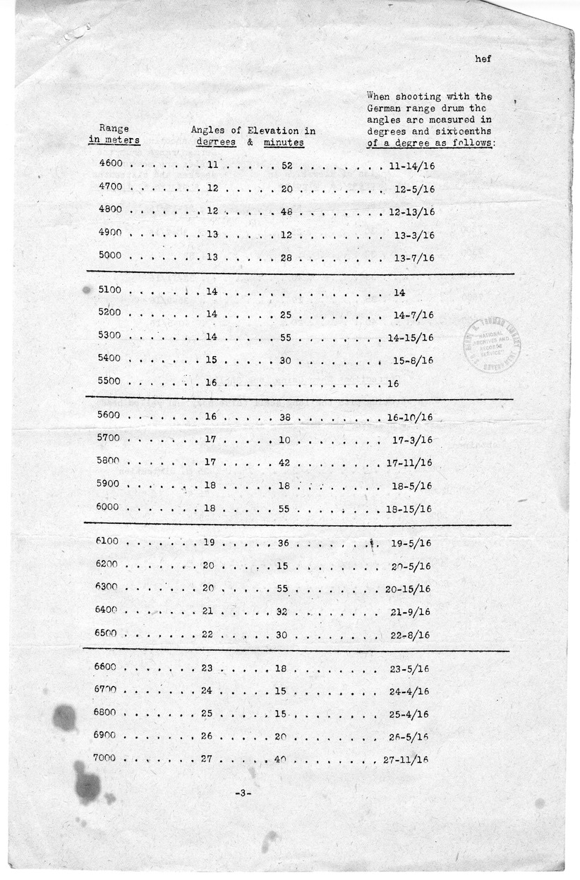 Amended Range Tables for German 77 mm Model 1896 Field Piece