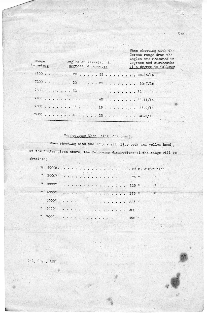 Amended Range Tables for German 77 mm Model 1896 Field Piece