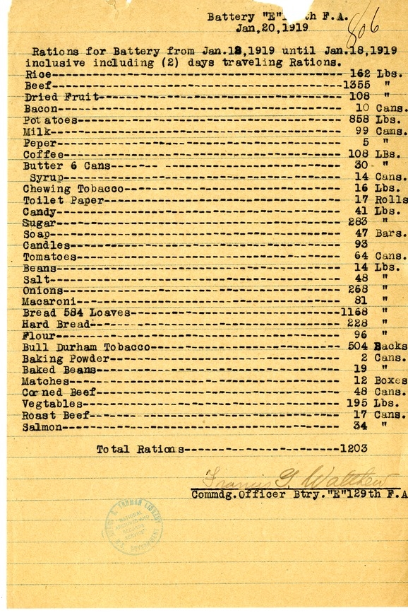 Report, Rations for Battery E, 129th Field Artillery