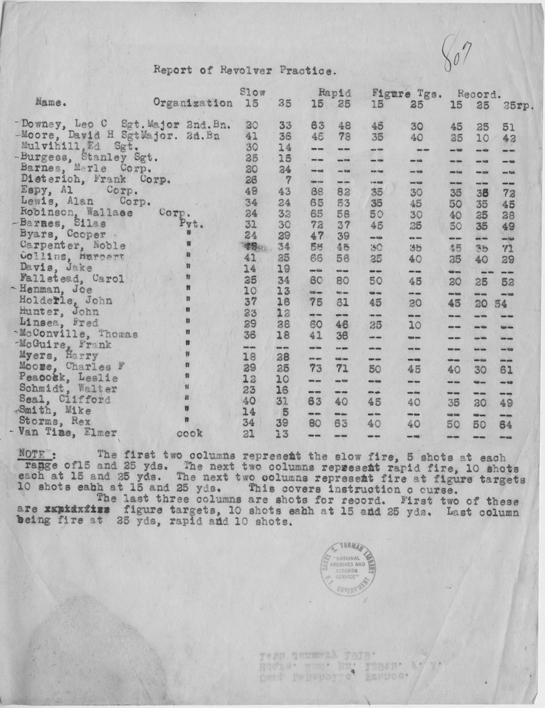 Report of Revolver Practice