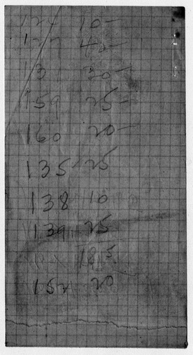 Handwritten Notes for Artillery Barrage