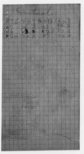 Handwritten Notes of Figures for Artillery Barrage