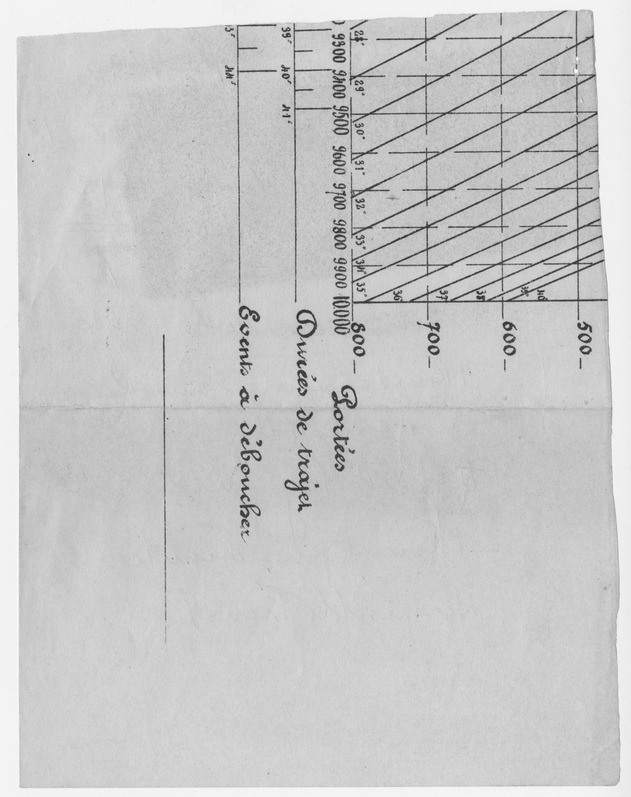 Notes and Calculations for Artillery Barrage