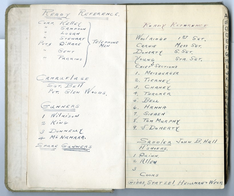 Battalion Commander's Roster and Reference Book Battery D, 129th Field Artillery