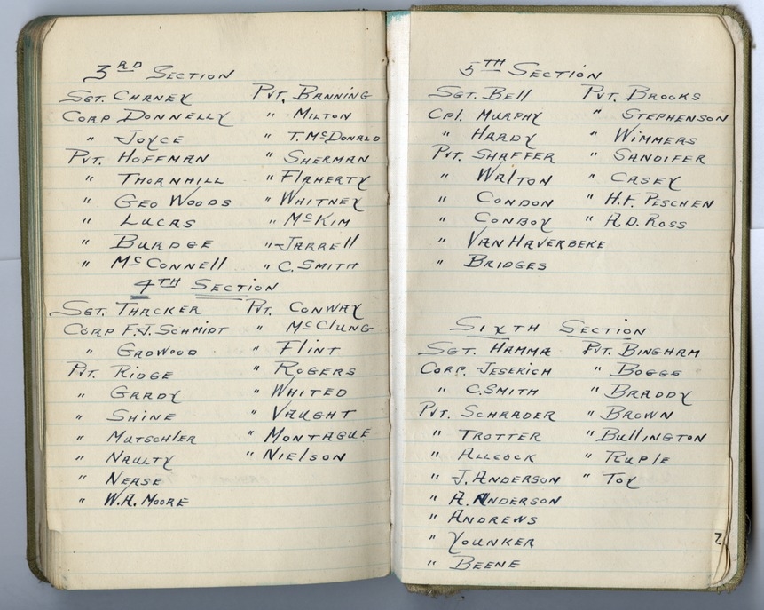 Battalion Commander's Roster and Reference Book Battery D, 129th Field Artillery
