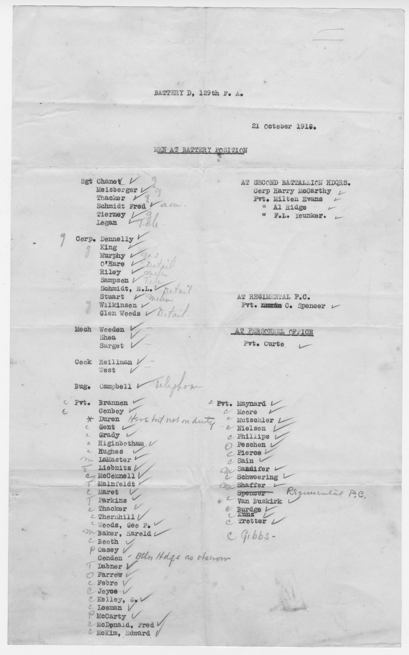 Roster, Battery D, 129th Field Artillery