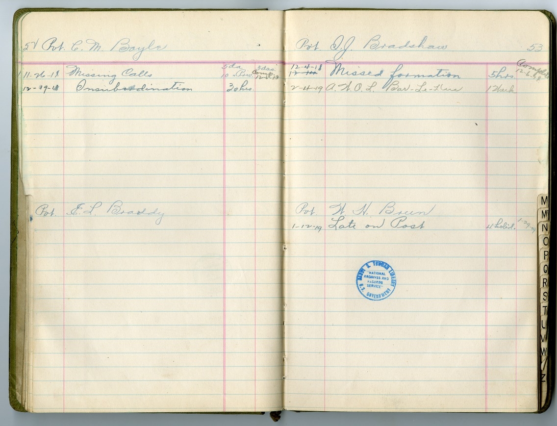 Extra Duty Roster, Battery D, 129th Field Artillery