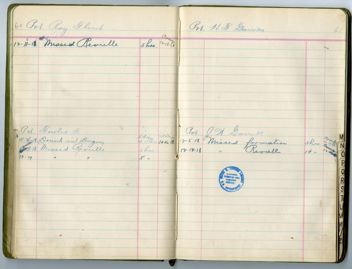 Extra Duty Roster, Battery D, 129th Field Artillery