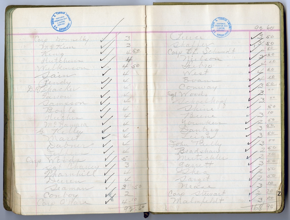 Extra Duty Roster, Battery D, 129th Field Artillery
