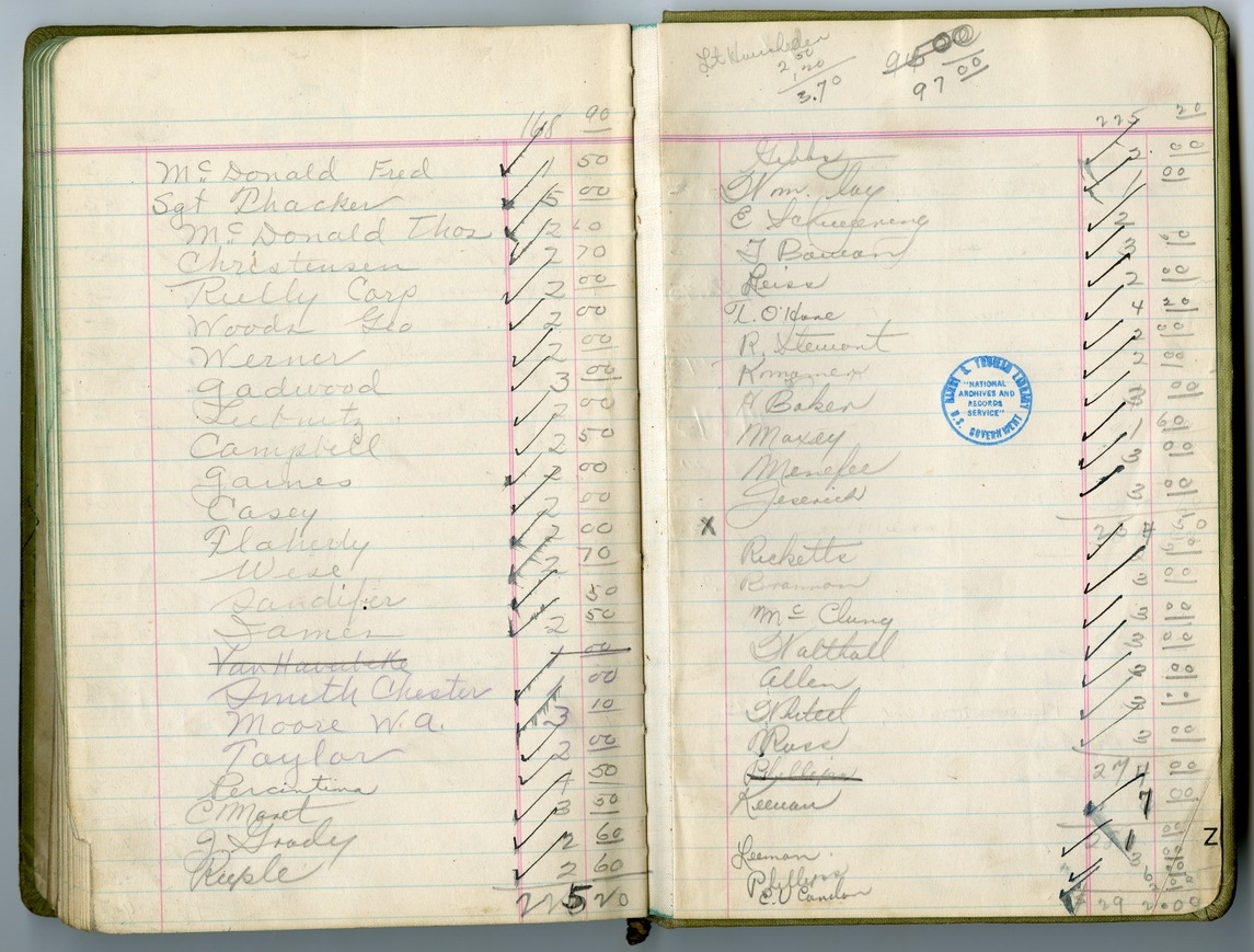 Extra Duty Roster, Battery D, 129th Field Artillery