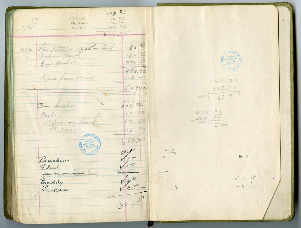 Extra Duty Roster, Battery D, 129th Field Artillery