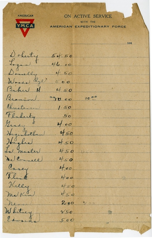 List of Soldiers in Battery D, 129th Field Artillery
