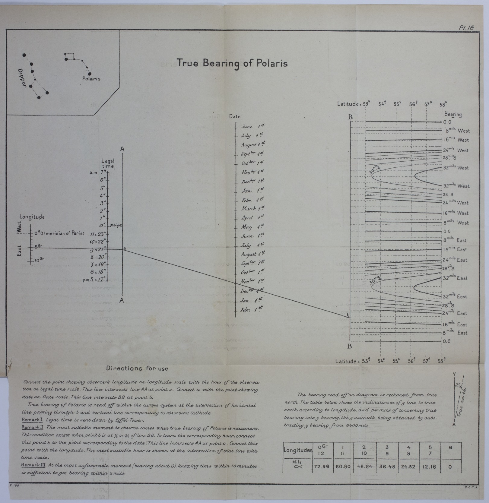 Pamphlet, Memorandum For Orienting Officers