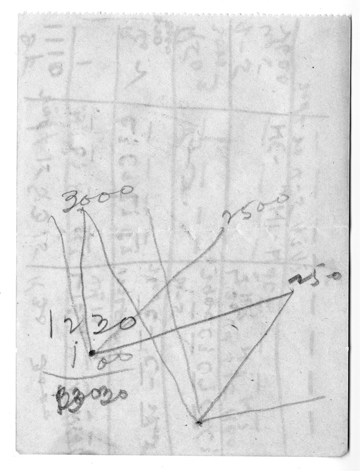 Notes for Artillery Calculations [Found in U.S. Army Correspondence Tablet]