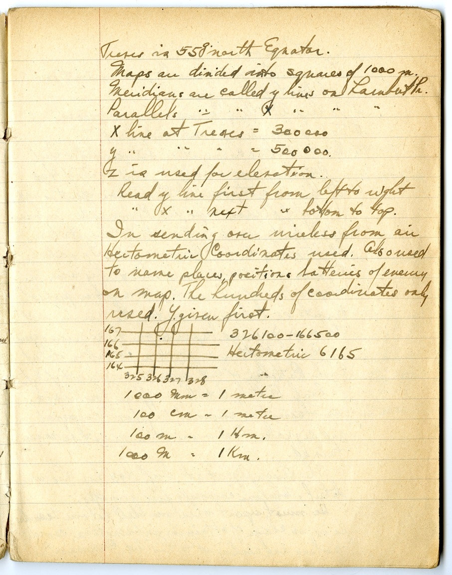 Notes by Harry S. Truman on Fire and Orientation
