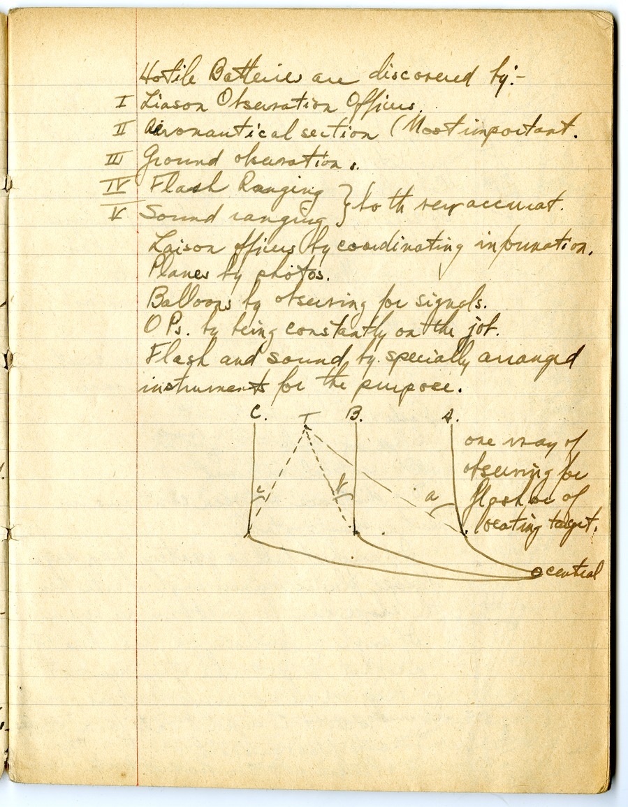 Notes by Harry S. Truman on Fire and Orientation