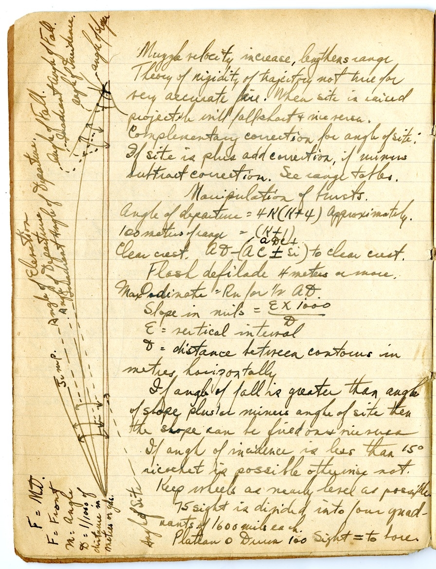 Notes by Harry S. Truman on Fire and Orientation