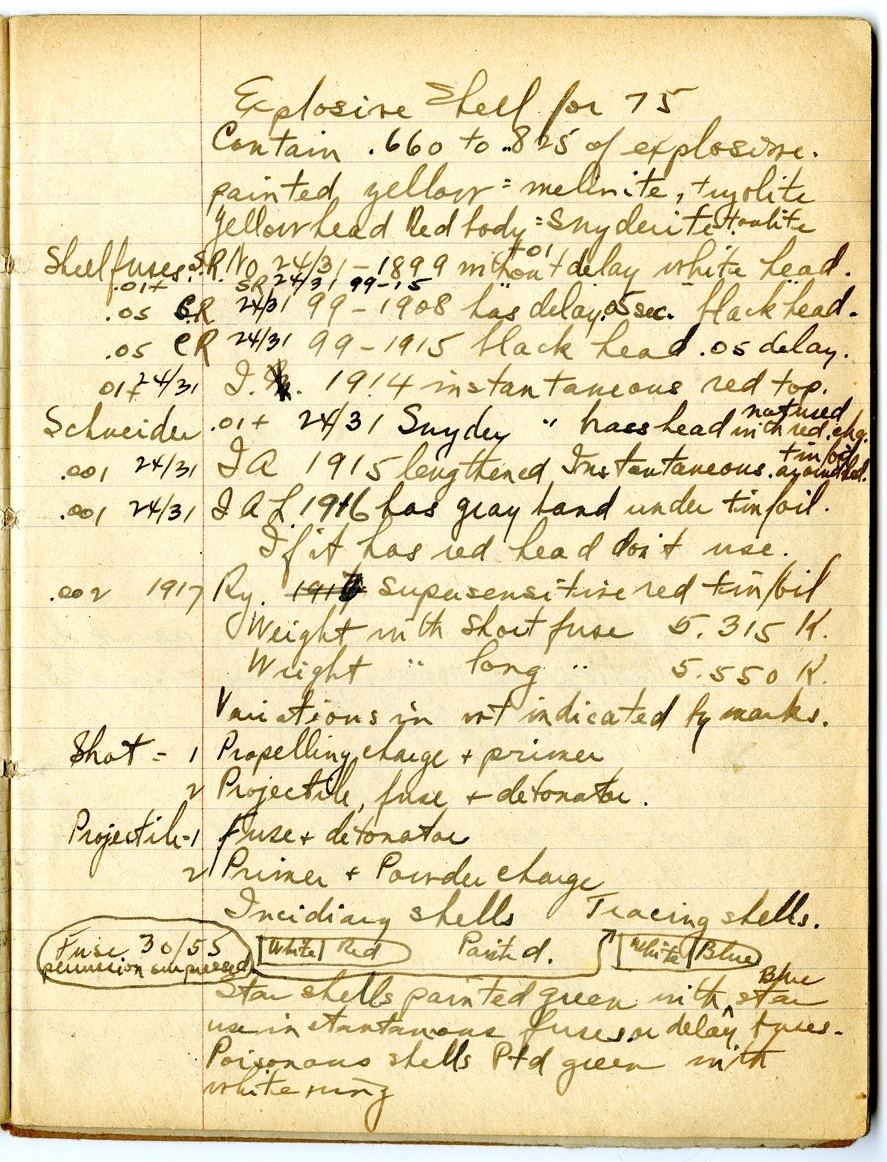 Notes by Harry S. Truman on Fire and Orientation
