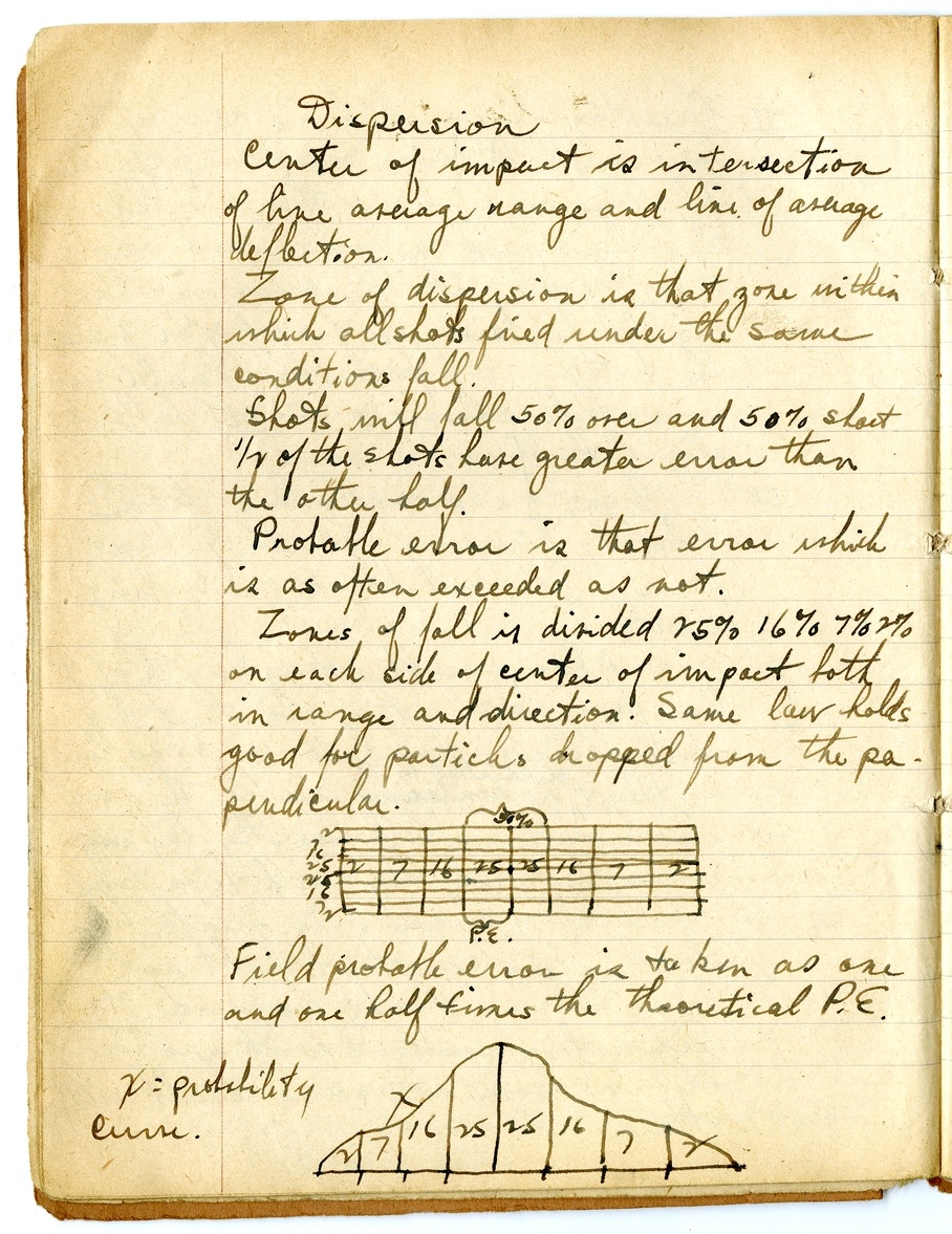 Notes by Harry S. Truman on Fire and Orientation
