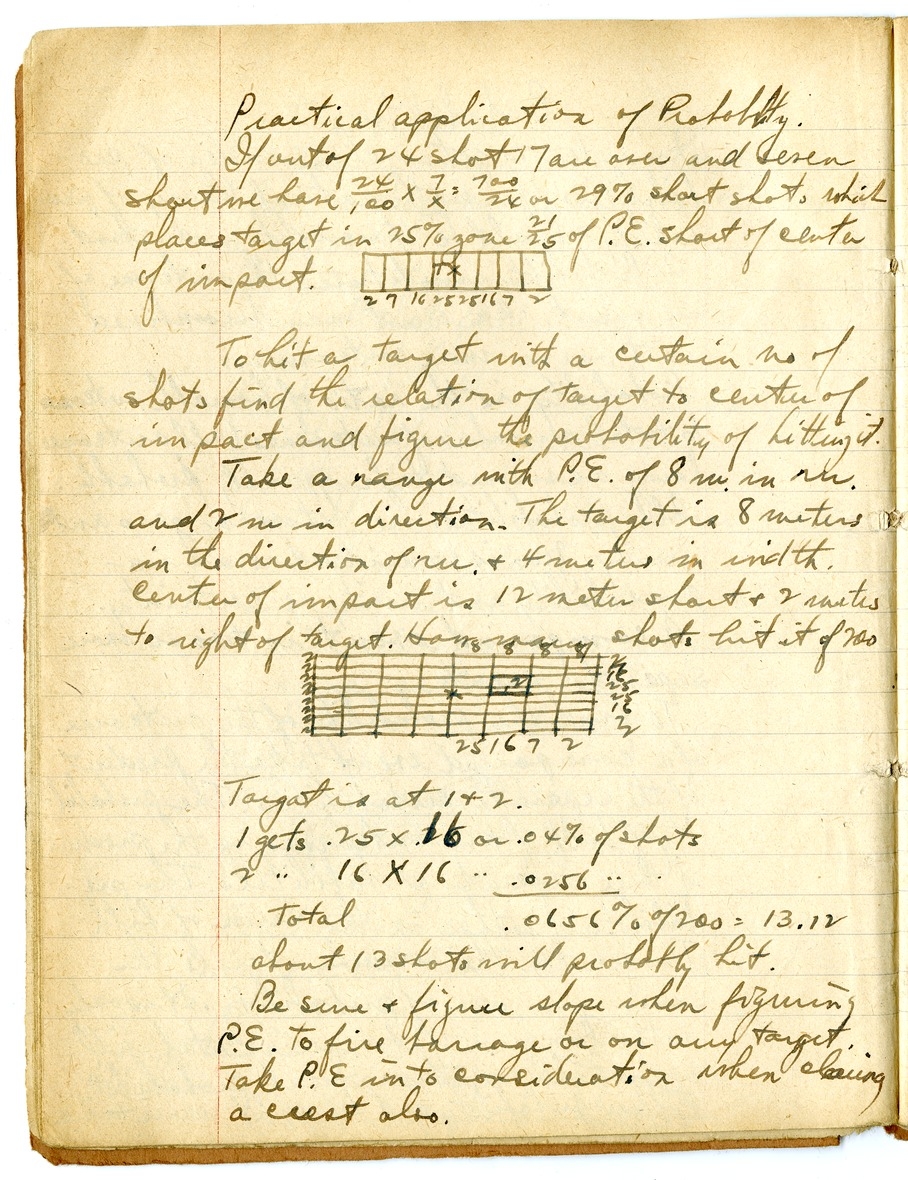 Notes by Harry S. Truman on Fire and Orientation