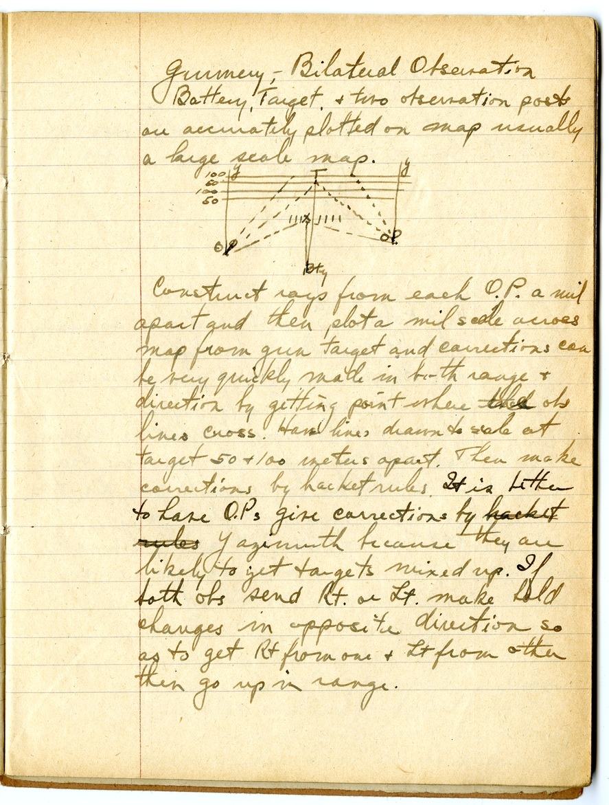 Notes by Harry S. Truman on Fire and Orientation